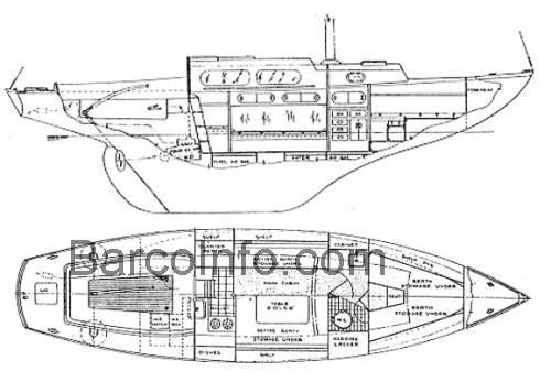 Spencer 35 ficha técnica y opiniones